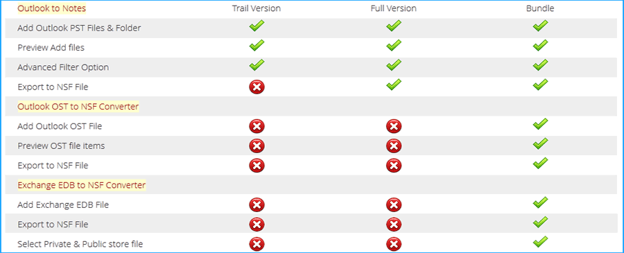 features-of-Outlook-to-Notes